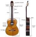 Classical guitar two views Russian.png